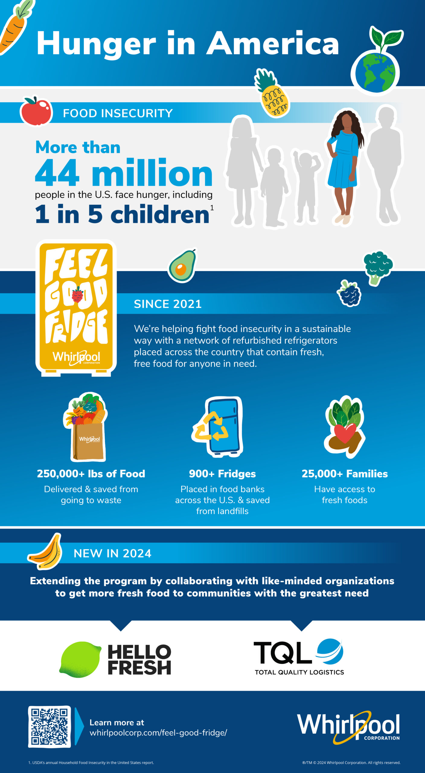 Feel Good Fridge Infographic