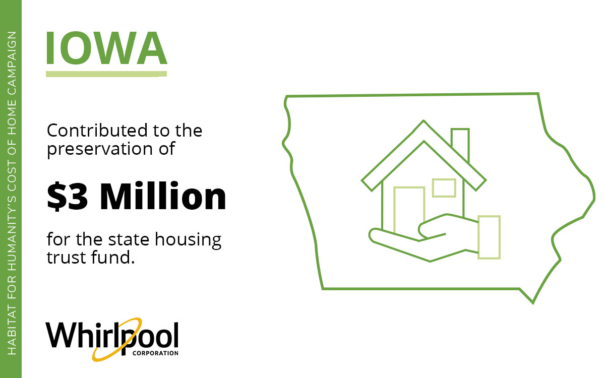 Whirlpool Corp Contributed to the<br /> preservation of $3 Million for the state housing trust fund in Iowa for the Habitat Cost of Home Campaign.