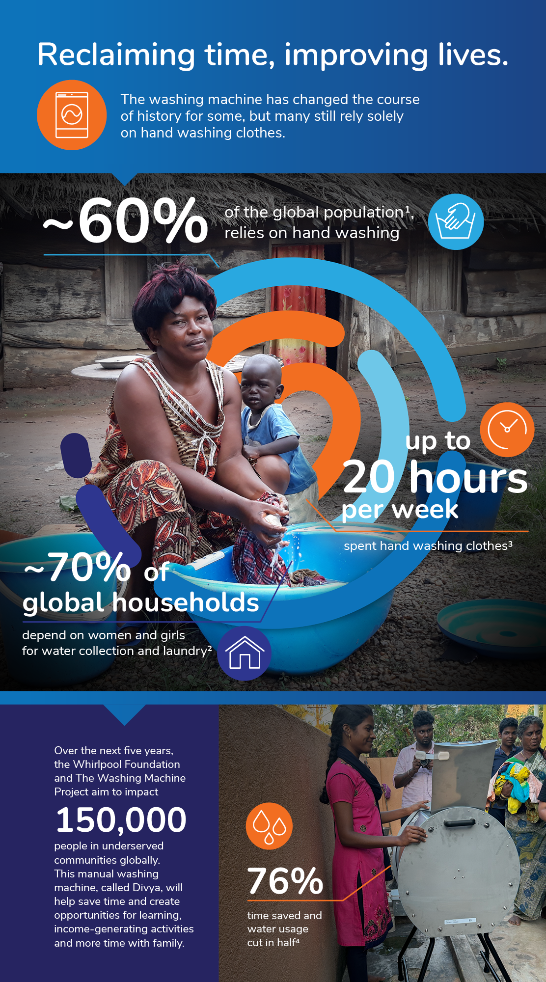 The Washing Machine Project infographic