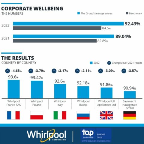 Top Employer 2022 Visual